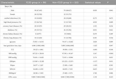 Effect of Fu Zheng Jie Du Formula on outcomes in patients with severe pneumonia receiving prone ventilation: a retrospective cohort study